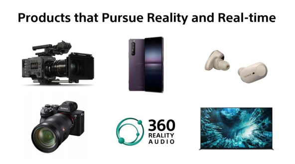 实现真实与实时的索尼产品