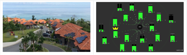在冲绳科学技术大学院大学运行的系统；各住宅的实时电量监控