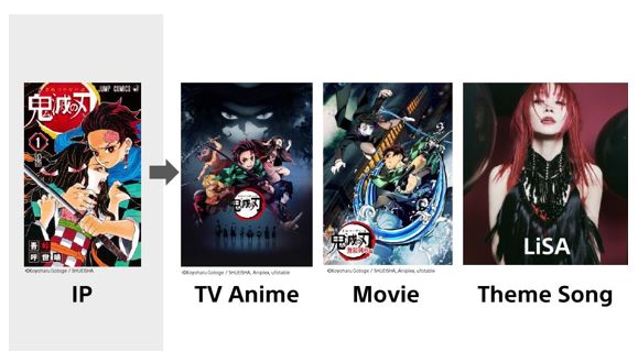 《鬼灭之刃》IP价值的最大化