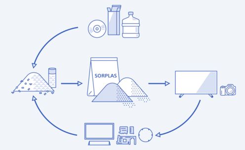 索尼独创的再生塑料SORPLASTM被用于相机的一些零部件