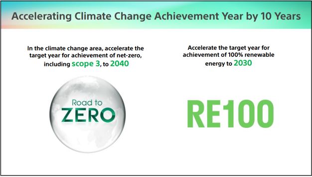 索尼计划提前实现气候变化领域贡献目标