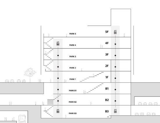 新银座索尼公园（Ginza Sony Park）概览图