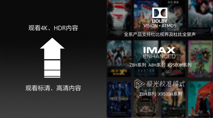 索尼电视支持杜比视界、杜比全景声等行业知名影音高标准 