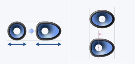 X-Balanced扬声器单元的振膜增大并采用了偏中心设计（示意图）