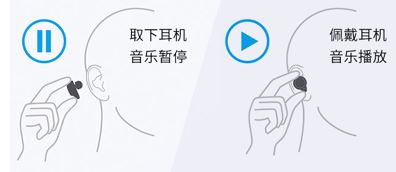 佩戴感应示意图