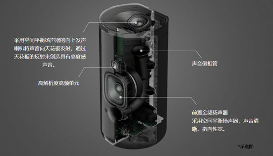 HT-A9箱体和扬声器结构示意图