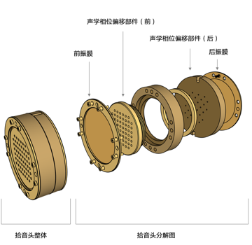 C-80麦克风拾音头结构示意图