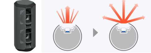 线形声音扩散技术示意图