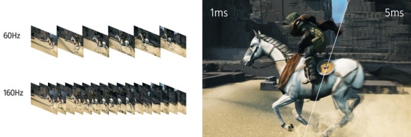 INZONE M9Ⅱ 支持160Hz刷新率、1ms灰阶响应速度