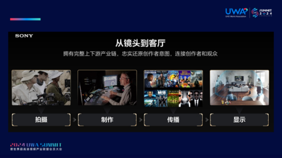 索尼“从镜头到客厅“产业链解决方案