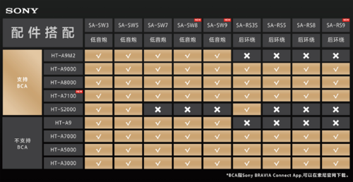 更多回音壁和配件的搭配方案