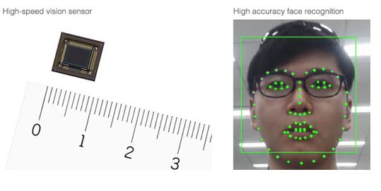 高速、高精度、实时传感技术