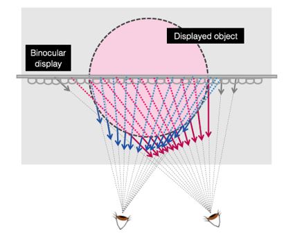 实时光场渲染技术
