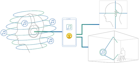 优化听觉特征,让用户体验到沉浸感,如同置身演出现场。