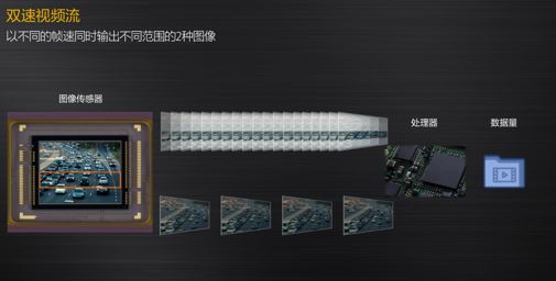 双速流技术样片视频