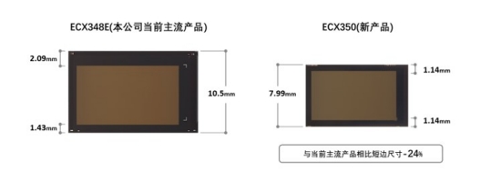 边框宽度与外形尺寸的比较(示意图)