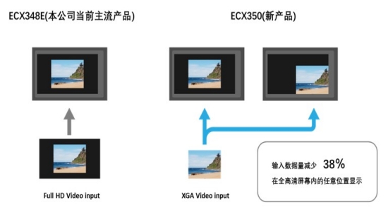 可变黑框功能的说明(示意图)